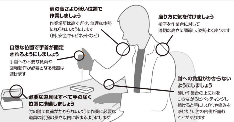 Liquid Handling Ergonomics in Every Step