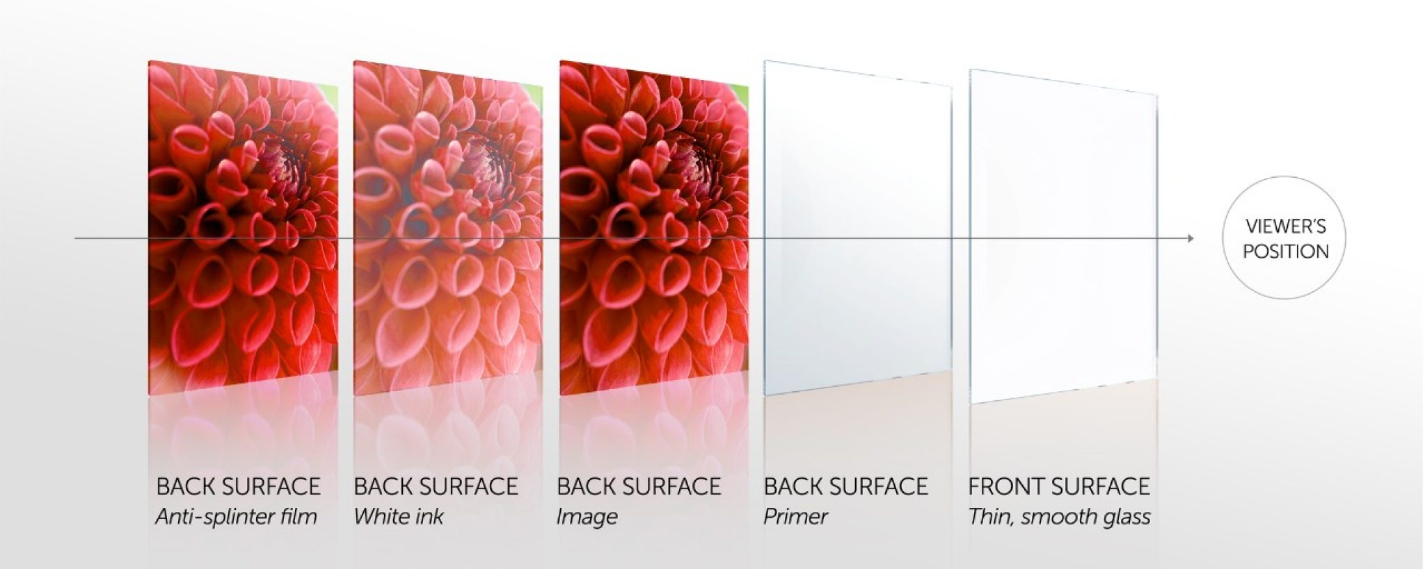 MASTERPIX Fine Glass Prints featuring Corning Gorilla Glass Printing