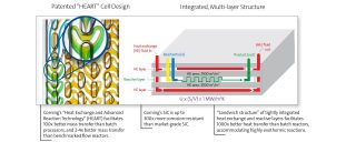 afr fluidic module