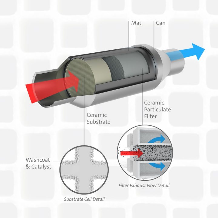 How Does a Car Exhaust System Work? What is a Catalytic Converter