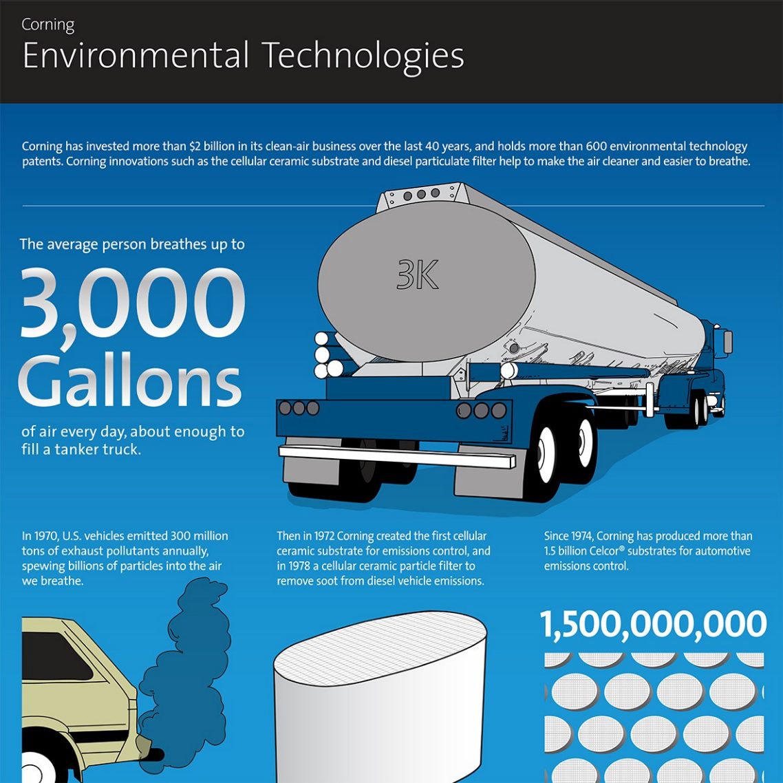 Ceramic Innovations Ceramic Technologies Corning