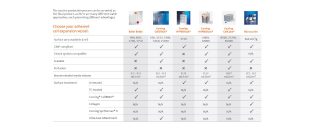 cls-bioprocess-vaccine-scale-up-table-5B.jpg