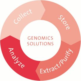 Workflows Genomics