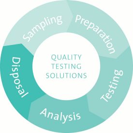 Workflows Microbiology