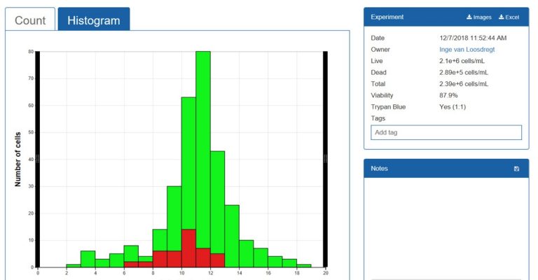 How to use clicker counter to quantify cells 