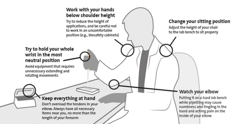 Liquid Handling Ergonomics in Every Step