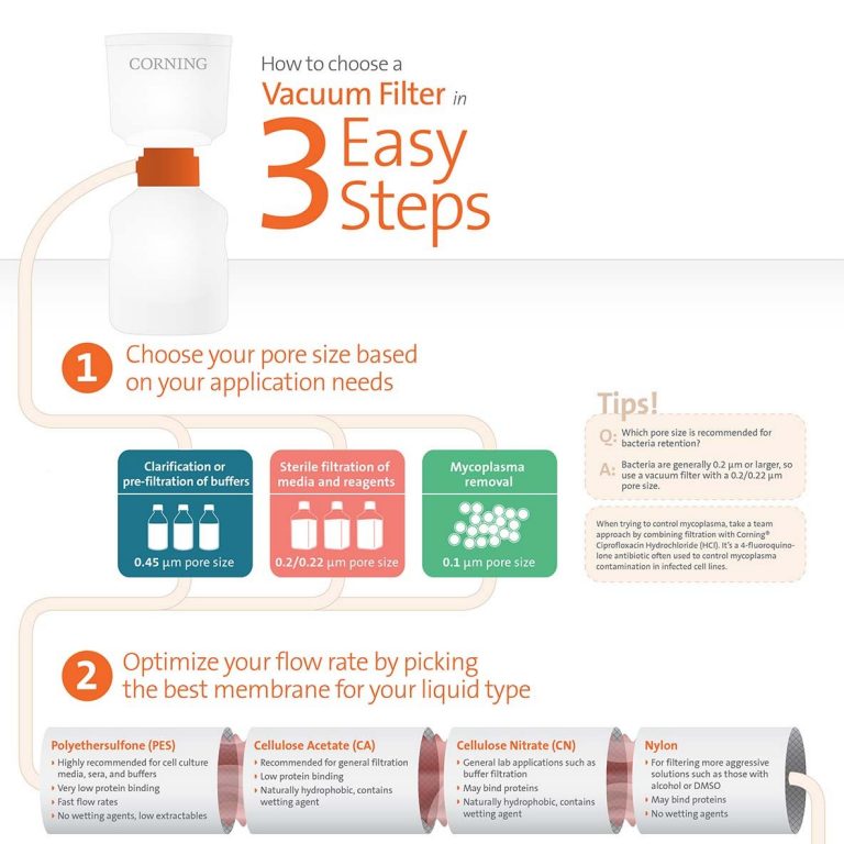 Filtration Infographic Thumbnail