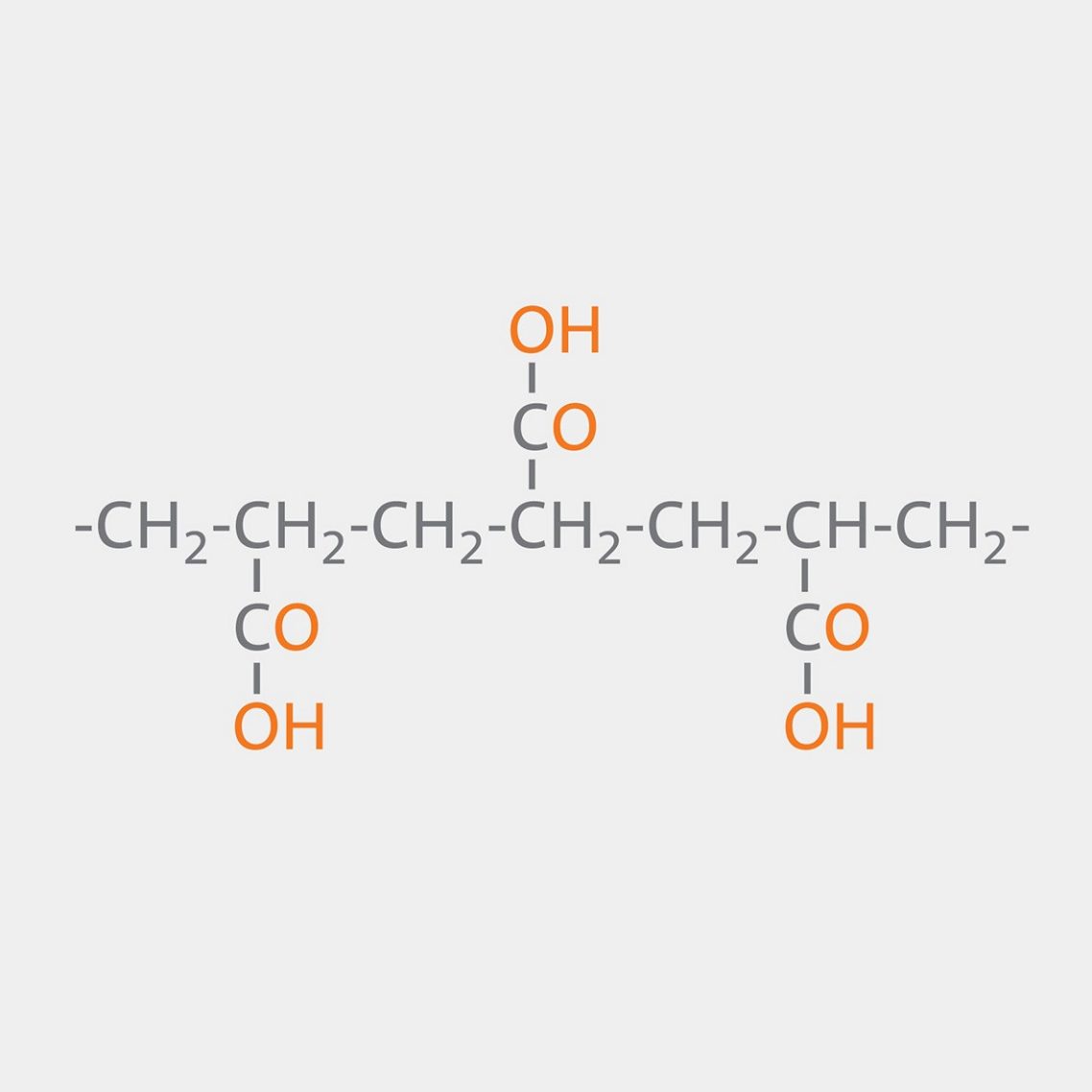 High Binding Surface Plates Assay Tools Corning
