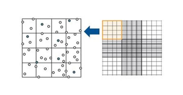 Cloud-based Tech Promises Superior Cell Counting Performance