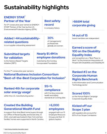 2022 Corning Sustainability Report Highlights