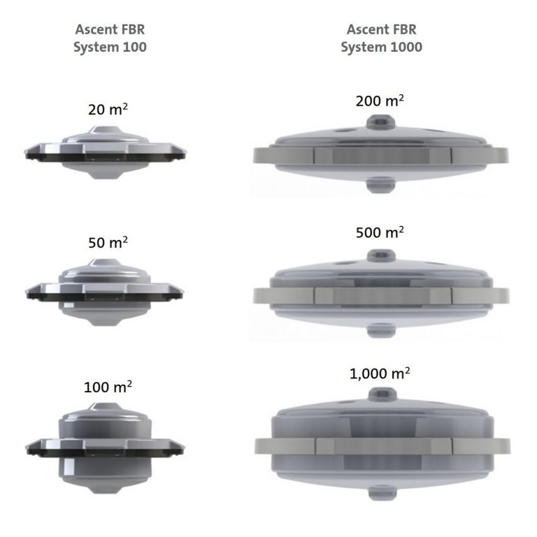 The Ascent FBR System