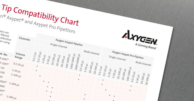 Pipet Tip Compatibility Chart for Corning Lambda Plus and Lambda EliteTouch Pipettors