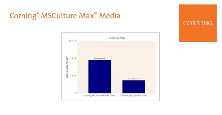 Corning® MSCulture Max™ Media Product Information Sheet