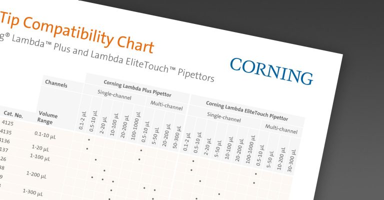 Pipet Tip Compatibility Chart for Corning Lambda Plus and Lambda EliteTouch Pipettors