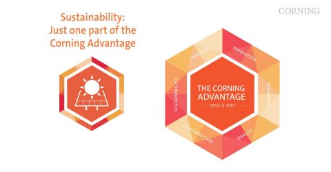 Sustainability: A part of the Corning Advantage