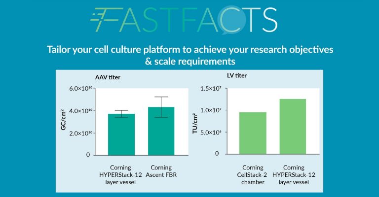 Tailor Your Cell Culture Platform To Achieve Your Research Objectives & Scale Requirements