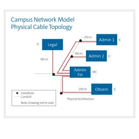 Glasfaserarchitektur für 1-Gigabit- und 10-Gigabit-Campus-Backbone-Anwendungen