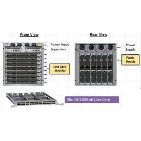 Typical Spine Switch and a Line Card