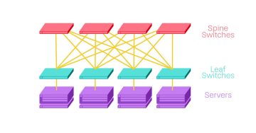 2-Tier Architecture Spine and Leaf