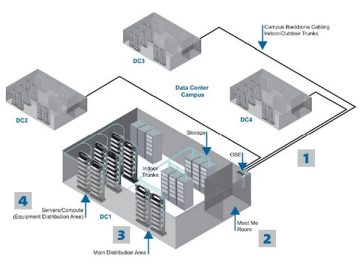 mtdc cabling figure