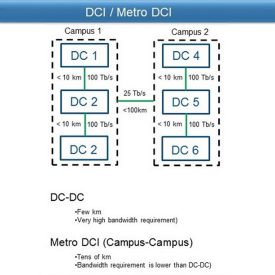 Konzeptionelles Campus-Layout