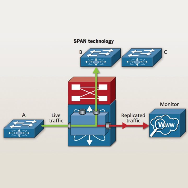 Network Tap vs Port Mirroring Corning