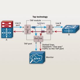network tap technology