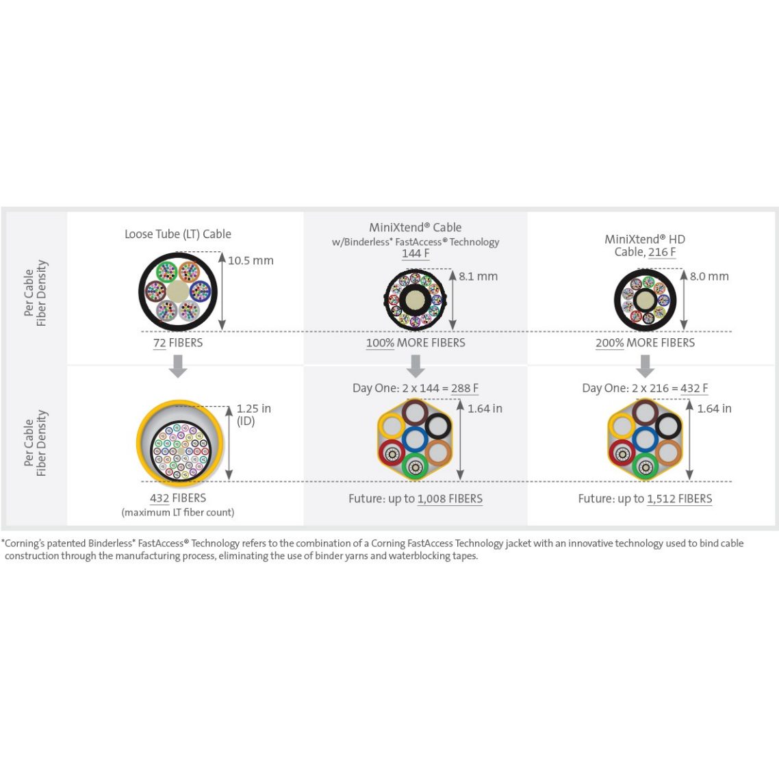 Minixtend Solution For Microducts Corning