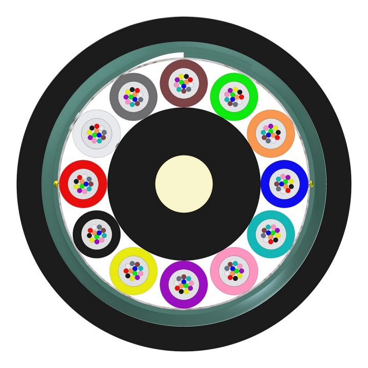 Direct Buried Fiber Optic Cables Optical Communications Corning