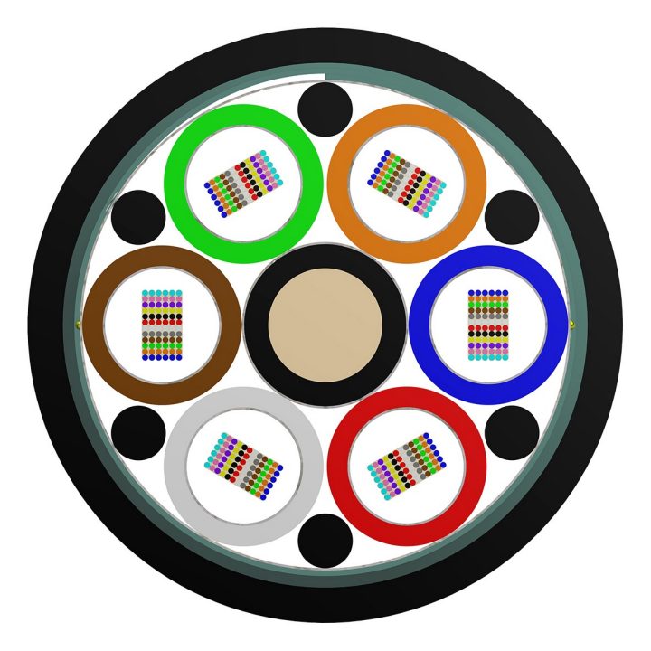 Direct Buried Fiber Optic Cables Optical Communications Corning