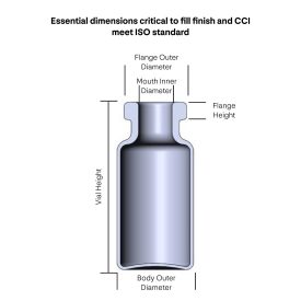 Corning Viridian Vials meets ISO Standards