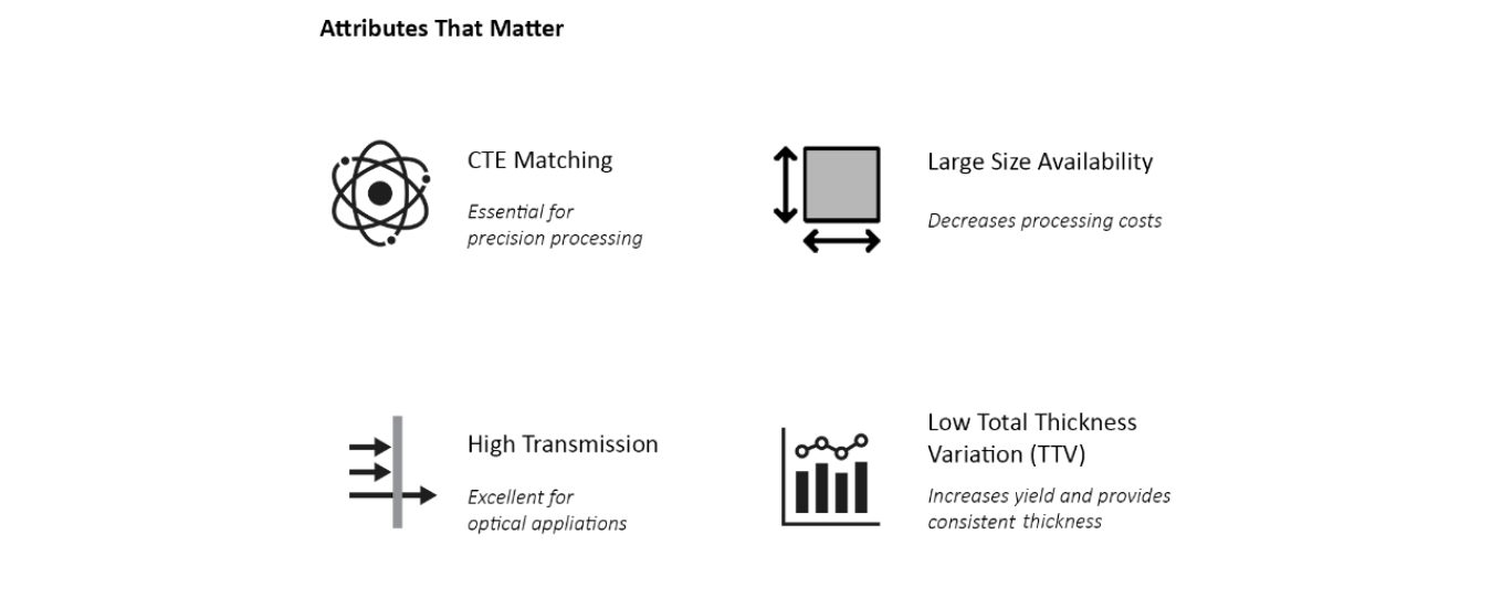 Custom Glass Solutions and Products | Corning