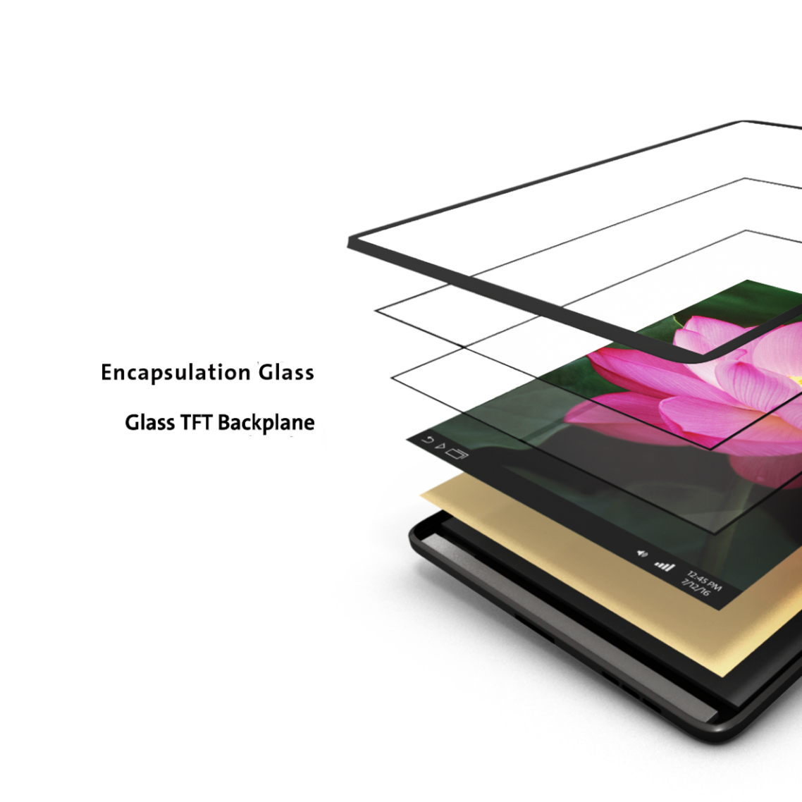 The Glass Stack Behind The Screens Oled And Lcd Display Glass