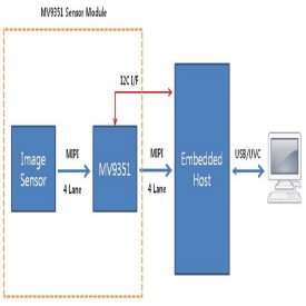 afexplorerdiagramm