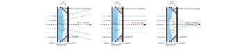 electrowetting varioptic diagram