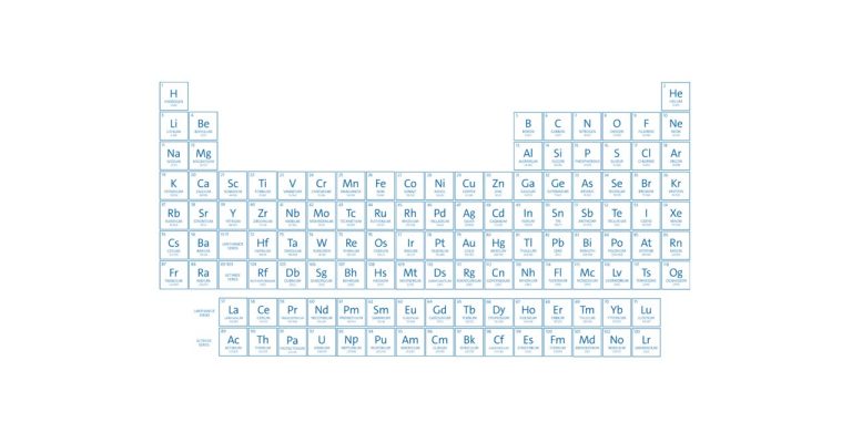 Periodic Table