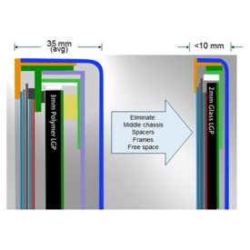 Visual comparison of thickness of TVs