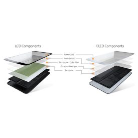 Illustration of glass layers used in electronic devices