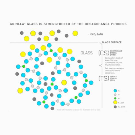 How It Works: Strengthening Glass | Science of Glass | Corning