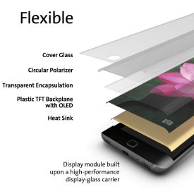 Mobile device material stack