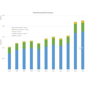 Corning greenhouse gas emissions