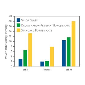 Graph 3