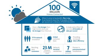 Why Trust Your FTTH Network to Corning?