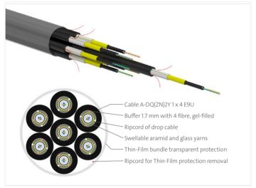 Thin-Film Bundled Drop™ Solution