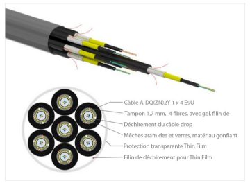 Solution Faisceau de drops Thin-Film™