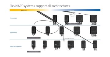 FlexNAP™ systems support all architectures