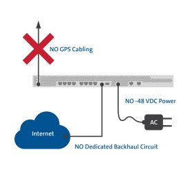 headend advantage