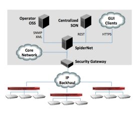 Diagrama SpiderNet