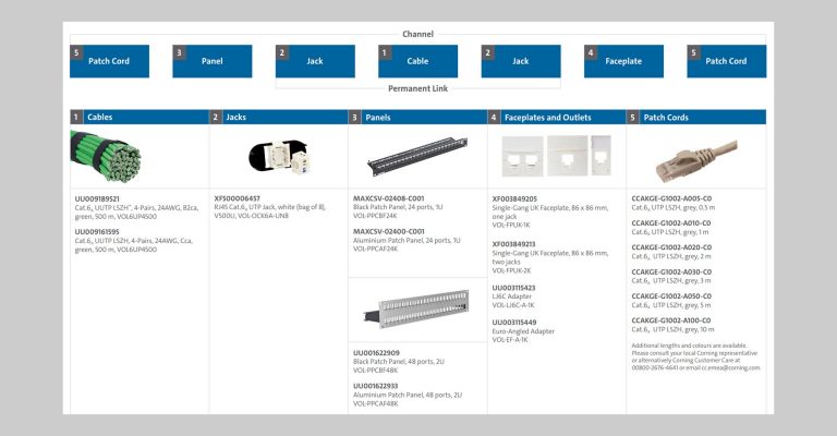 Fiches de ligne