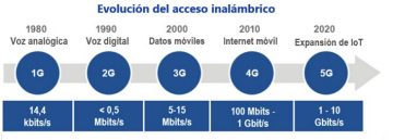 Data Center